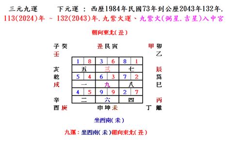 座西南朝東北財位|【坐西南朝東北風水】坐西南朝東北風水解析：財庫飽。